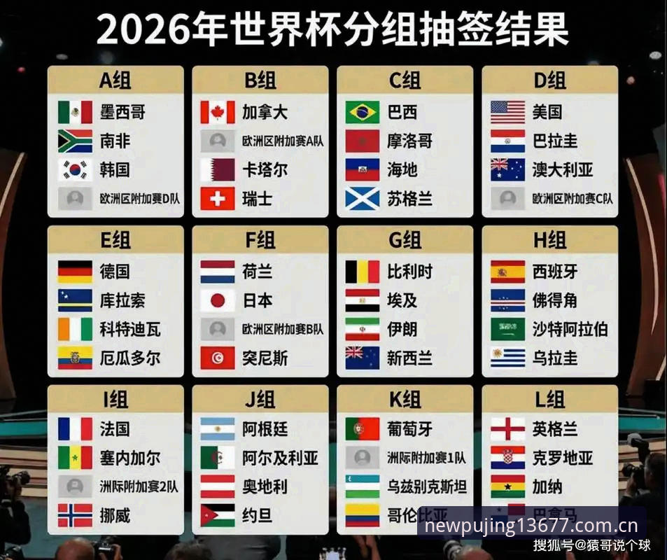 U17世界杯抽签结果对比：中国男足遭遇西班牙女足直面美国，新浦京体育带您直击赛事动态