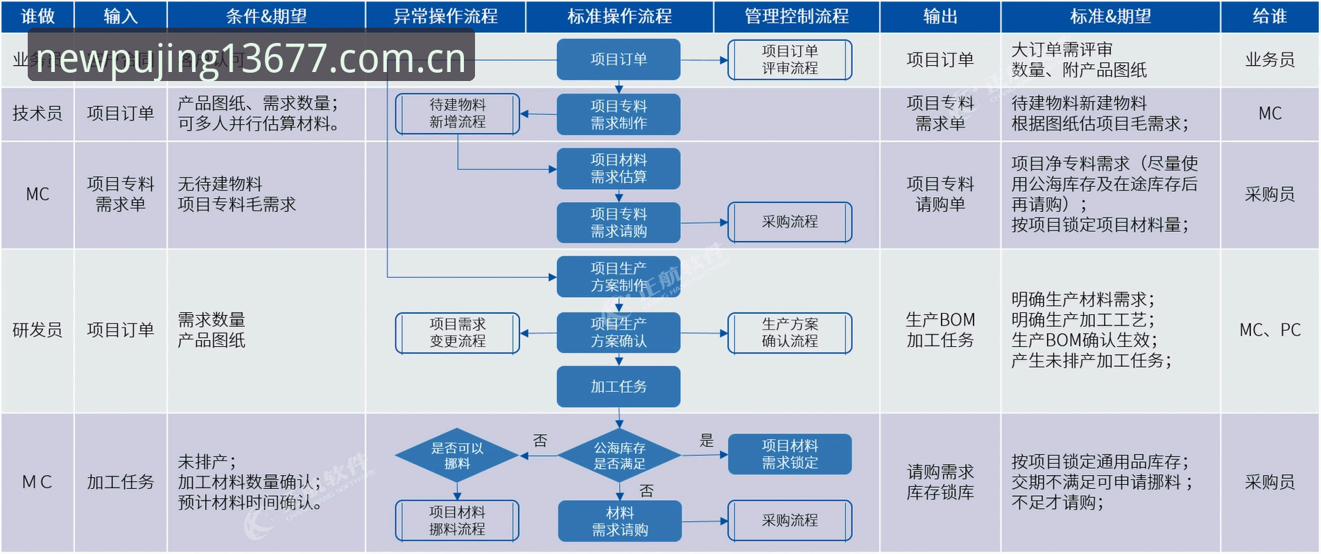 新浦京13677手机版下载全流程详解